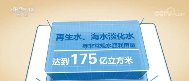 水资源节约利用水平提升 非常规水源利用量达175亿立方米