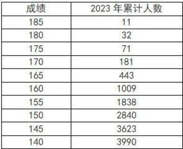 河南省2023年高招艺术类部分专业省统考成绩、合格线公布