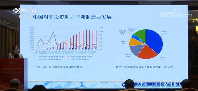 中非投融资合作 改善基础设施面貌 夯实工业化发展基础