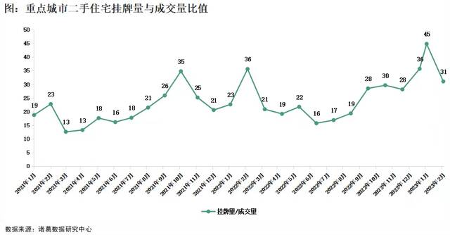 多城住宅成交量上升，年后房地产市场暖风能够吹多久？