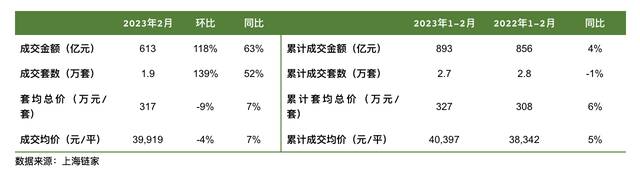 多城住宅成交量上升，年后房地产市场暖风能够吹多久？