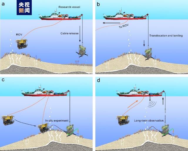 △深海坐底长期观测系统布放模式