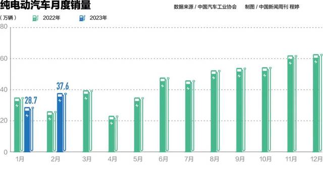 新能源汽车残酷淘汰赛，太卷了！