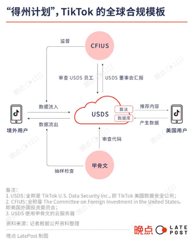 现场直击 TikTok 美国国会听证会