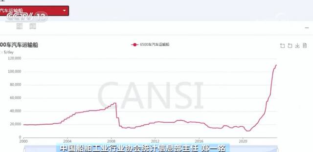 本土汽车运输船火爆 彰显中国制造产业链能力整体提升