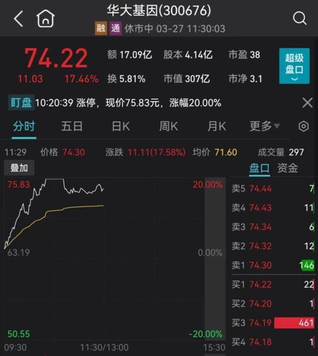 巨头突然跳水！“开年第一雷”，狂跌超50%！又见“壕横”分红，千亿白马暴拉涨停