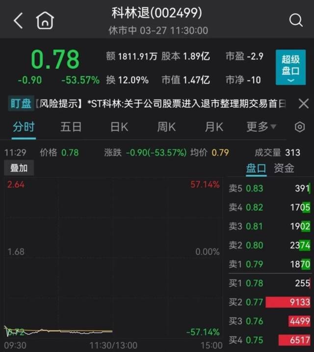 巨头突然跳水！“开年第一雷”，狂跌超50%！又见“壕横”分红，千亿白马暴拉涨停