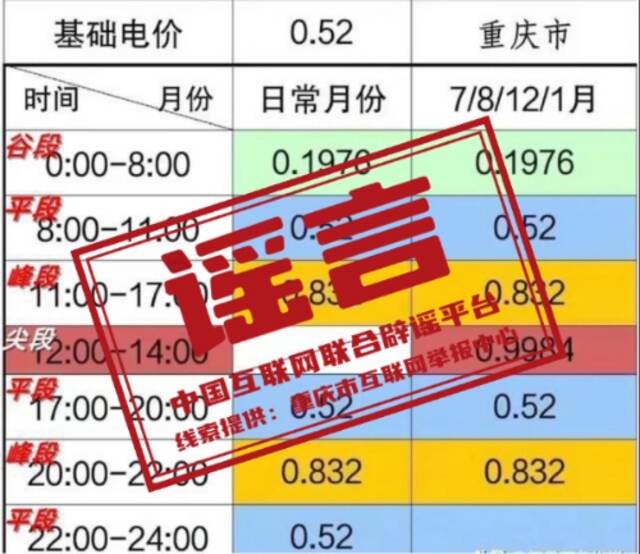 今日辟谣（2023年3月27日）