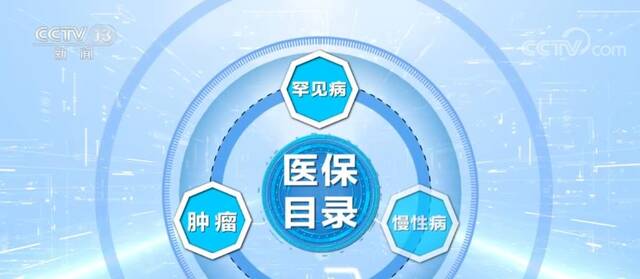 国家医保目录年年上“新” “天价药”走到“亲民价”