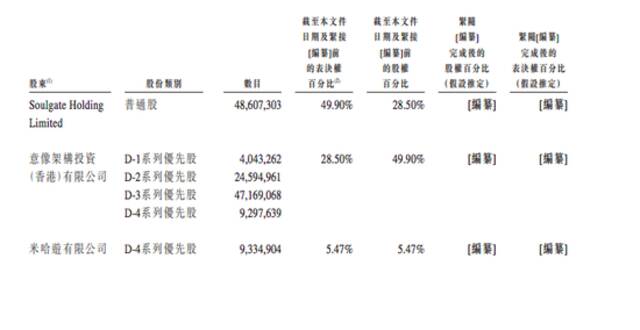 社交平台Soul再次申请港股上市：2022年营收超16亿元