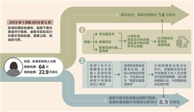 制图：张寒