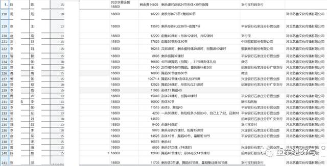 ▲受害家长统计的部分退费人员名单。受访人供图