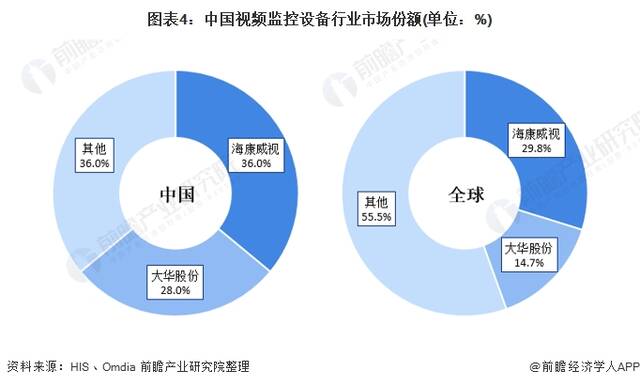 图源前瞻产业研究院