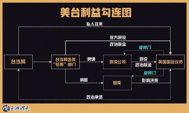 玉渊谭天丨蔡英文“过境”窜美 台湾网民是这么说的……