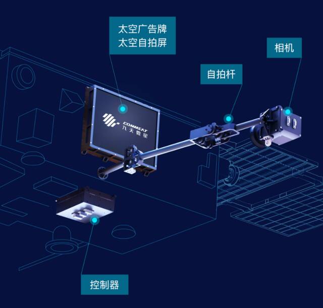 九天微星方面提供的太空自拍示意图。