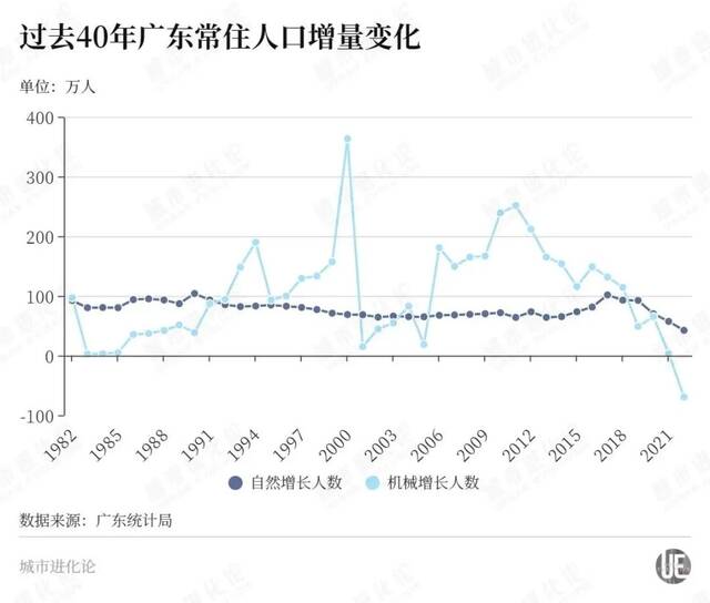 出生人口超100万，常住人口40年来却首次下降！人口第一大省如何“回血”？