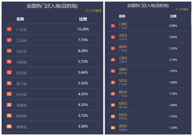 出生人口超100万，常住人口40年来却首次下降！人口第一大省如何“回血”？