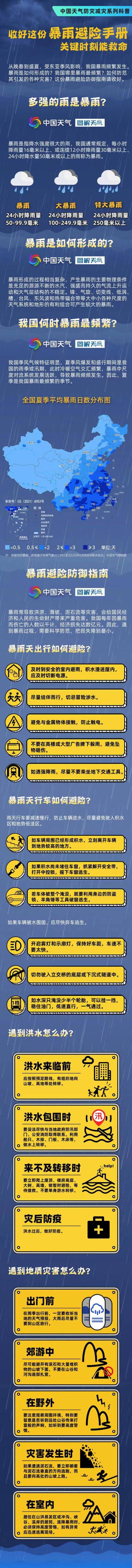 我国中东部强降雨来袭 收好这份暴雨避险指南