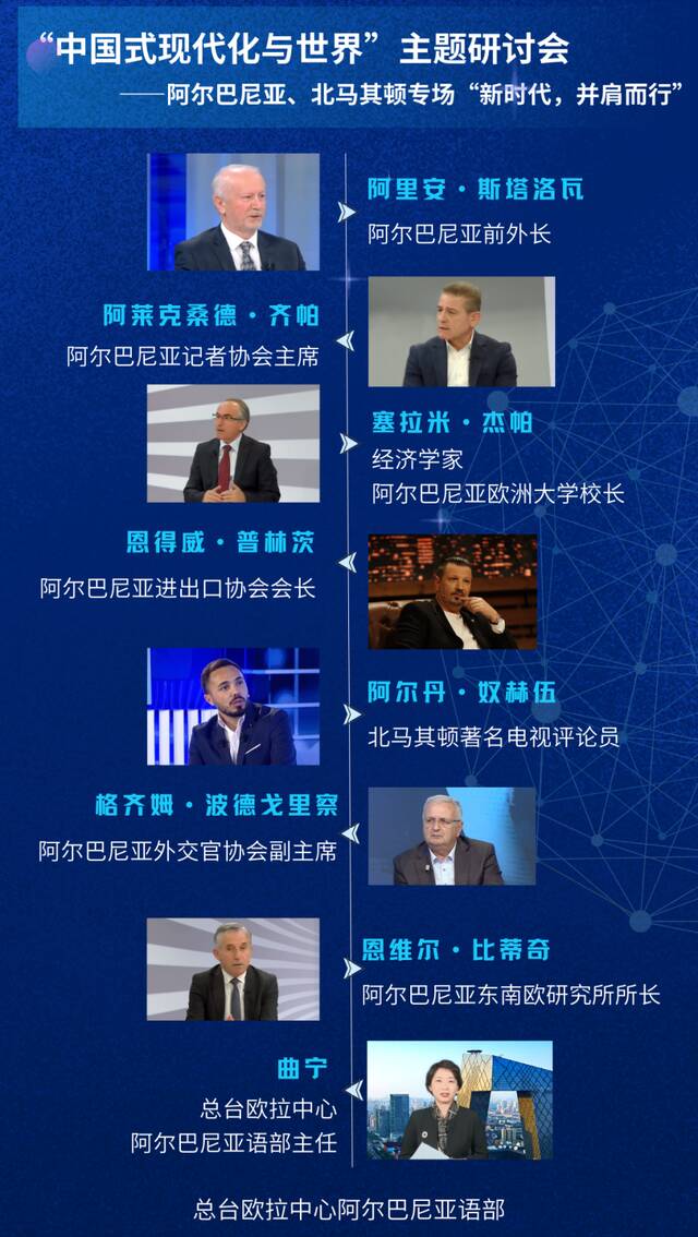 总台“中国式现代化与世界”主题研讨会在阿尔巴尼亚和波兰举行