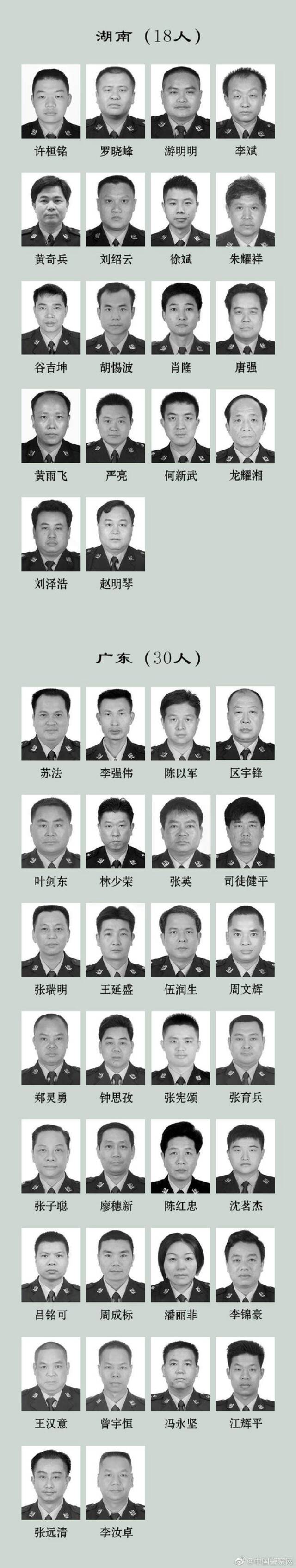 缅怀！2022年因公牺牲民警名单公布