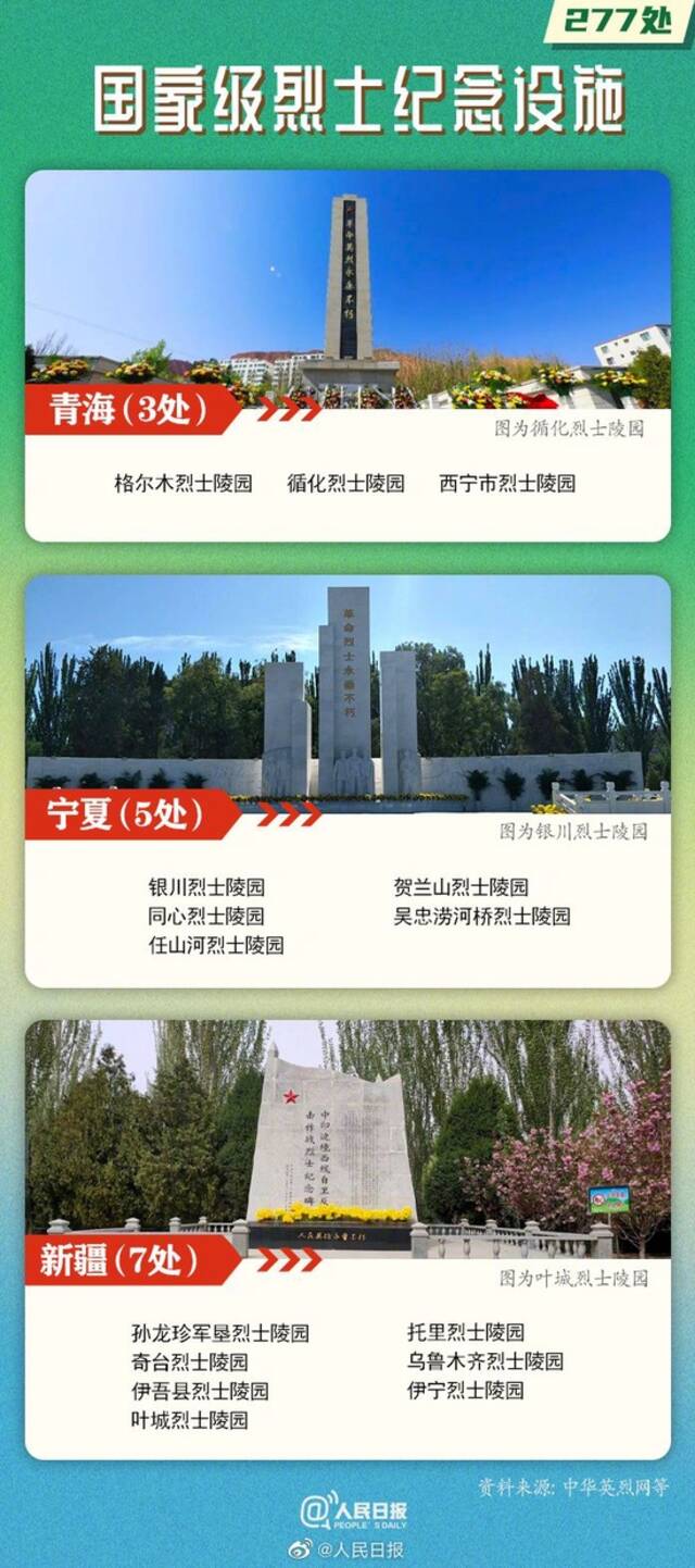 缅怀忠烈！我国公布277处国家级烈士纪念设施名单