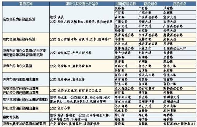 清明祭扫高峰陆续到来