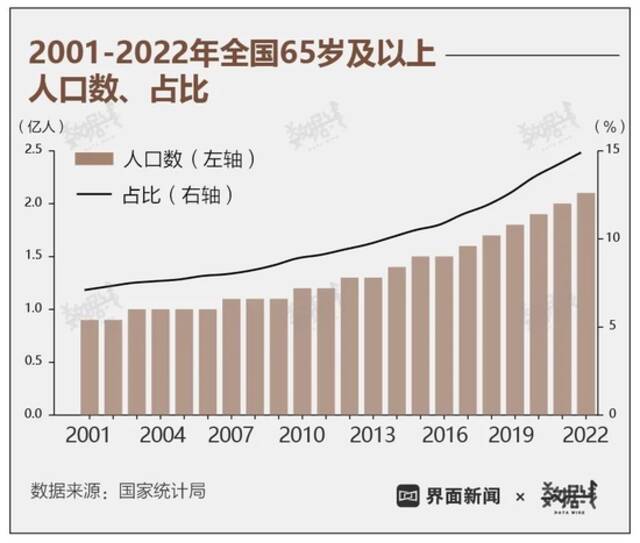 墓地价格年年涨，2022年涨幅超房价，“身后事”到底有多贵？