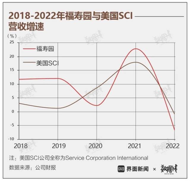 墓地价格年年涨，2022年涨幅超房价，“身后事”到底有多贵？