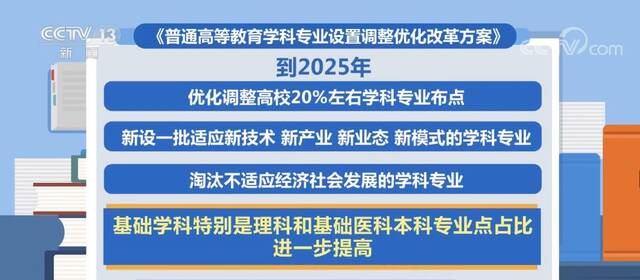 构建一流大学体系 理科和基础医科本科专业点占比进一步提高