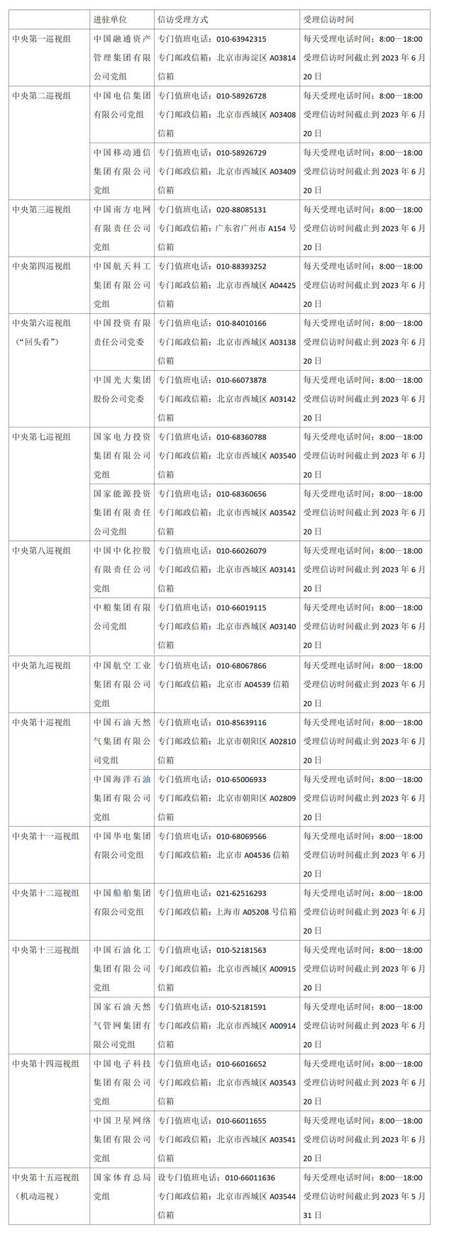 二十届中央第一轮巡视进驻 第二批21家被巡视单位信访受理方式公布