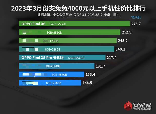 4K价位超值影像旗舰！Find X6标准版也有Pro级实力