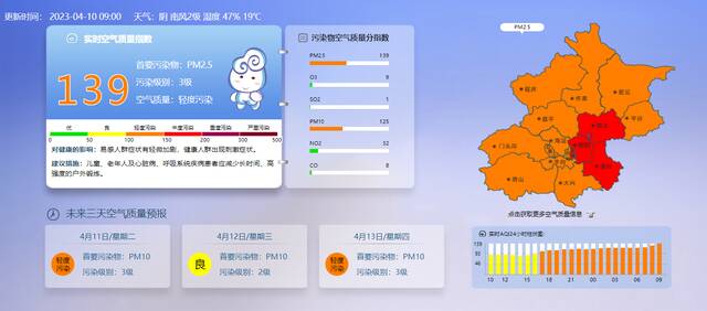 北京东城、朝阳等4区空气中度污染