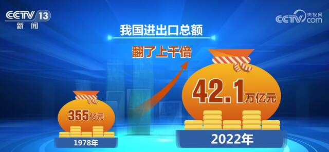 共享开放机遇 共创美好生活 “买全球 卖全球”引领全球新消费