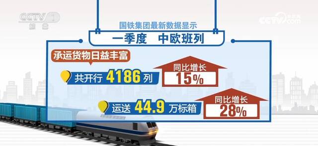 开局之年“加速跑” 多项数据看中国经济活力