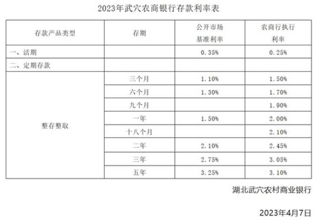 武穴农商行官微截图