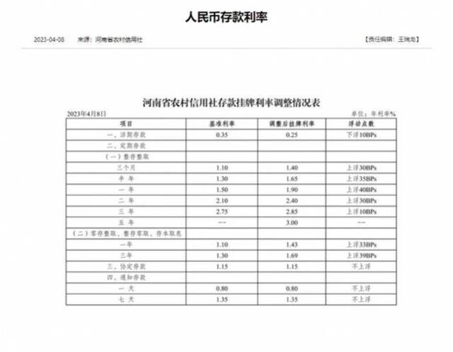 河南省农村信用社官网截图