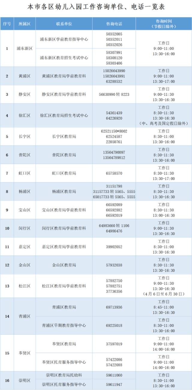 2023年上海适龄幼儿入园政策公布，4月20日-4月27日进行网上信息登记（附一图读懂）