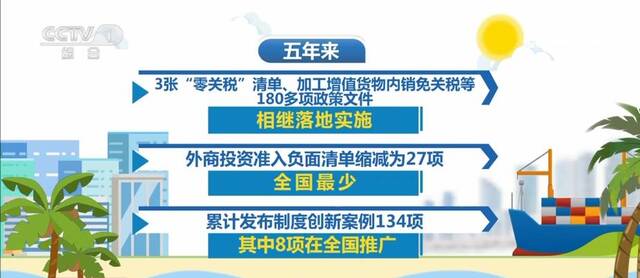 海南自贸港里看活力·营商环境日益优化 吸引全球投资者