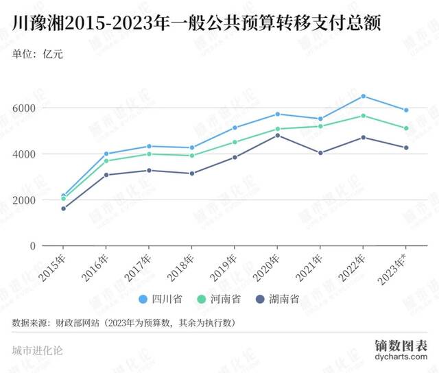 中央转移支付首破10万亿，钱去哪儿了？