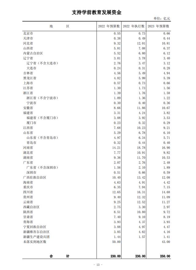 中央转移支付首破10万亿，钱去哪儿了？