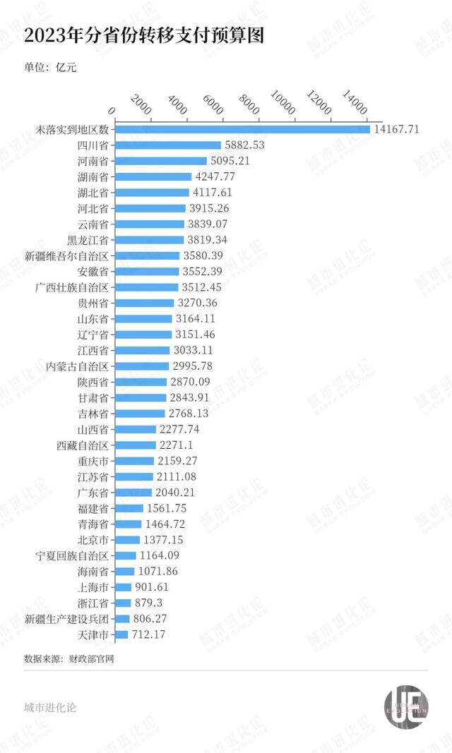 中央转移支付首破10万亿，钱去哪儿了？