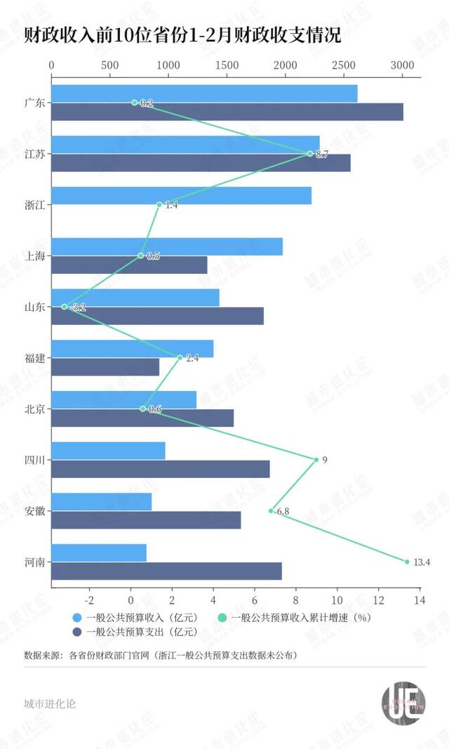 中央转移支付首破10万亿，钱去哪儿了？