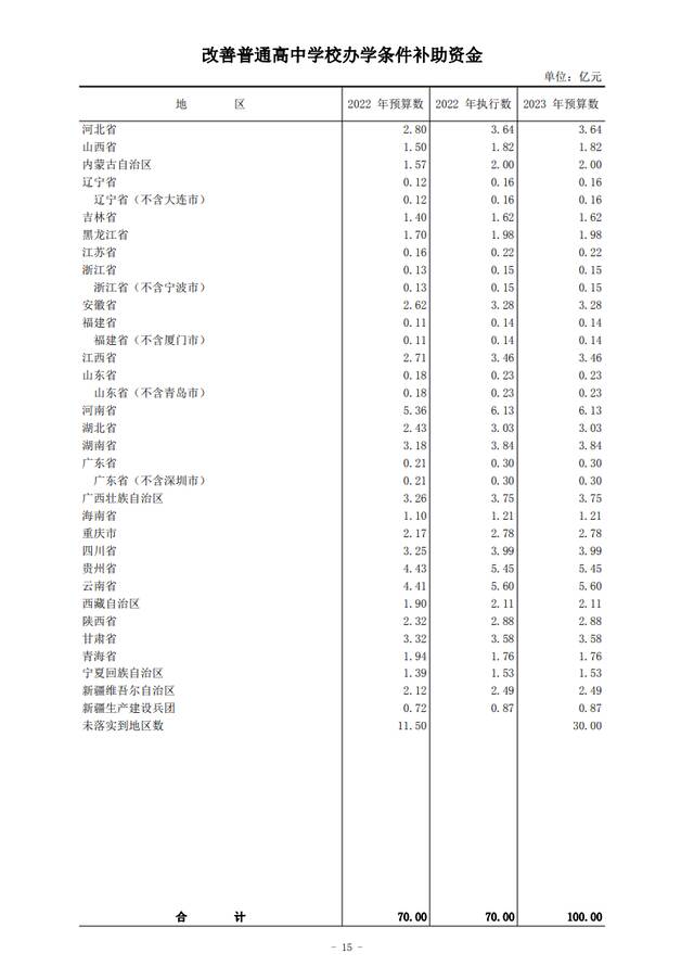 中央转移支付首破10万亿，钱去哪儿了？