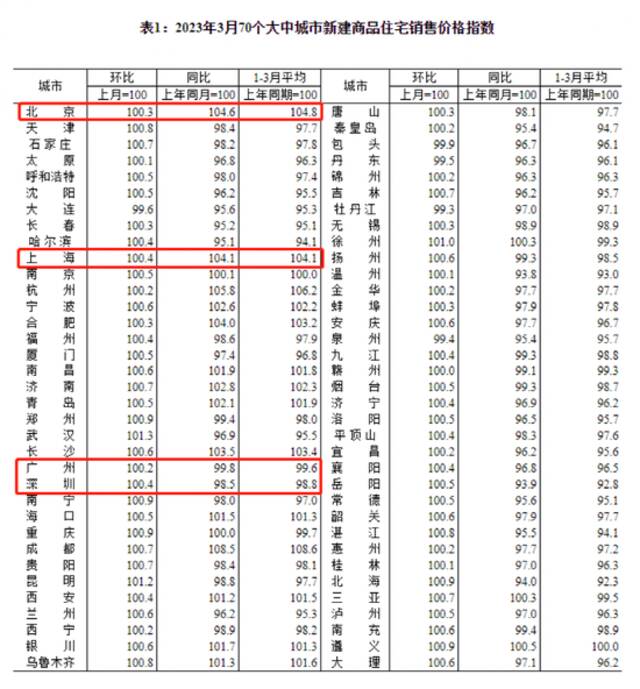 刚刚，楼市传来大消息！