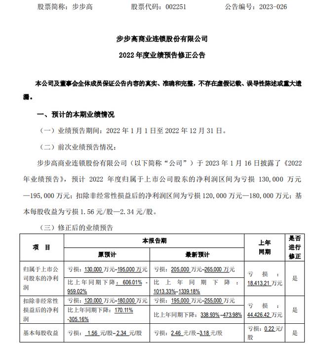 湖南商超巨头下修业绩！市值50亿，预亏20多亿！国资刚刚入主