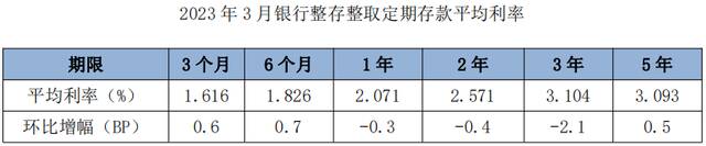 多家农商行下调存款利率，我们该怎样看待？