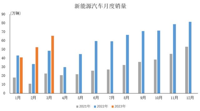 中汽协：3月汽车终端市场依然相对疲软 国内有效需求尚未完全释放