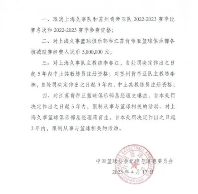 重罚！中国篮协公布CBA“假球”事件处罚结果！姚明：十分痛心，教训深刻