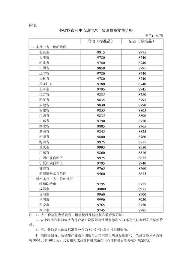 2023年4月17日24时起国内成品油价格按机制上调