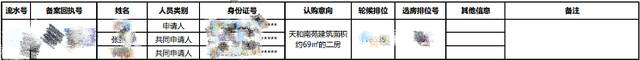 深圳市住房保障署：网传张某妍及其配偶相关事项与事实不符